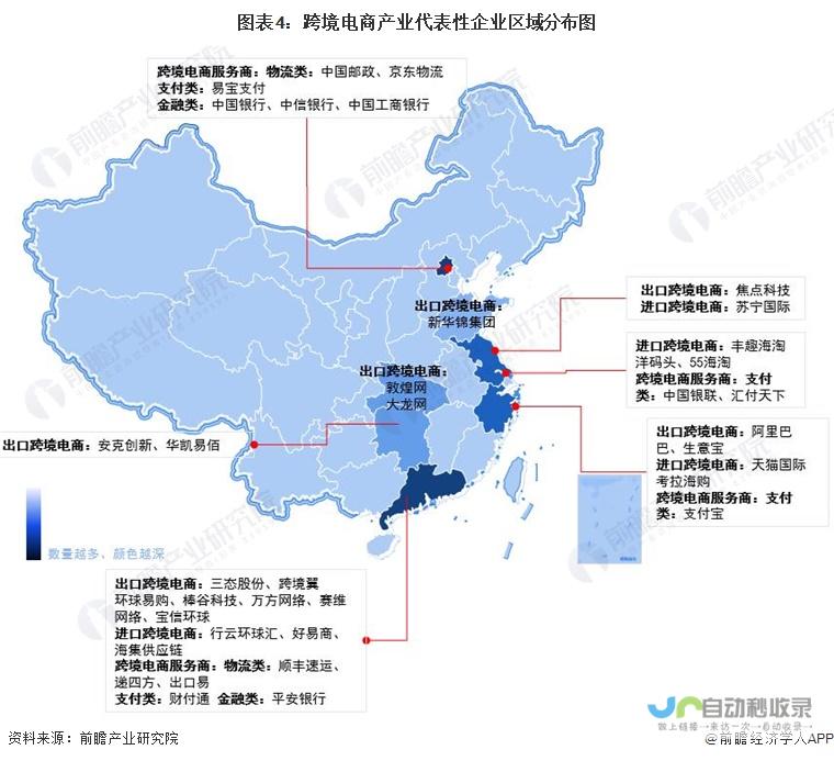 从小型企业到大型电商平台